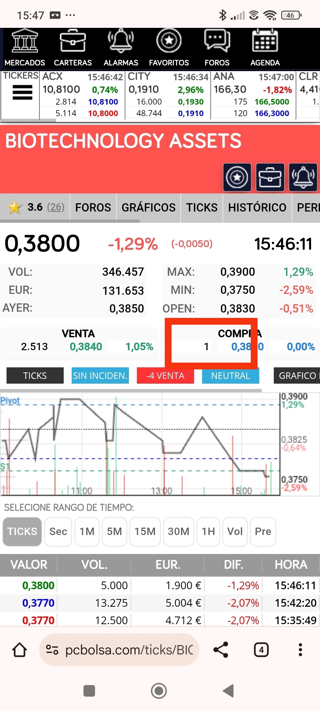 Y ese 1 en compra puede ser señal.de compra. No lo debe marcar