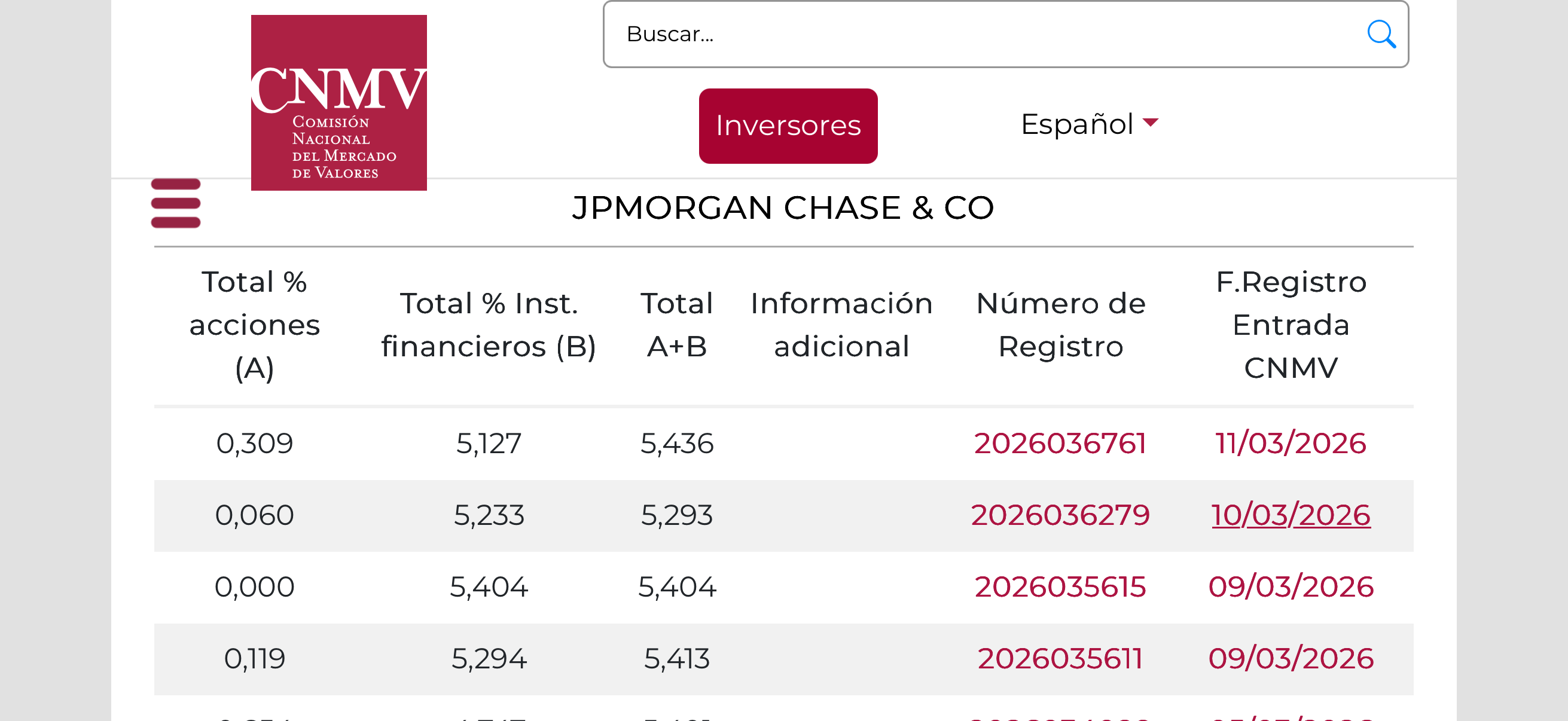 Estos suman y siguen, casi todos los días moviendo algo su largo