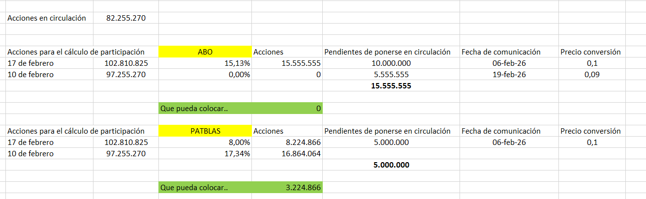 mas o menos... yo calculo que saldrán así las participaciones esta tarde.