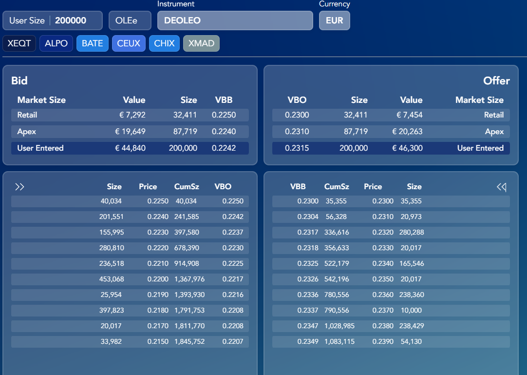 Bueno. Ahora si le das a Show/hide vwap, te enseña el acumulado que hay desde el primer precio hasta el precio de la escala . Curioso.