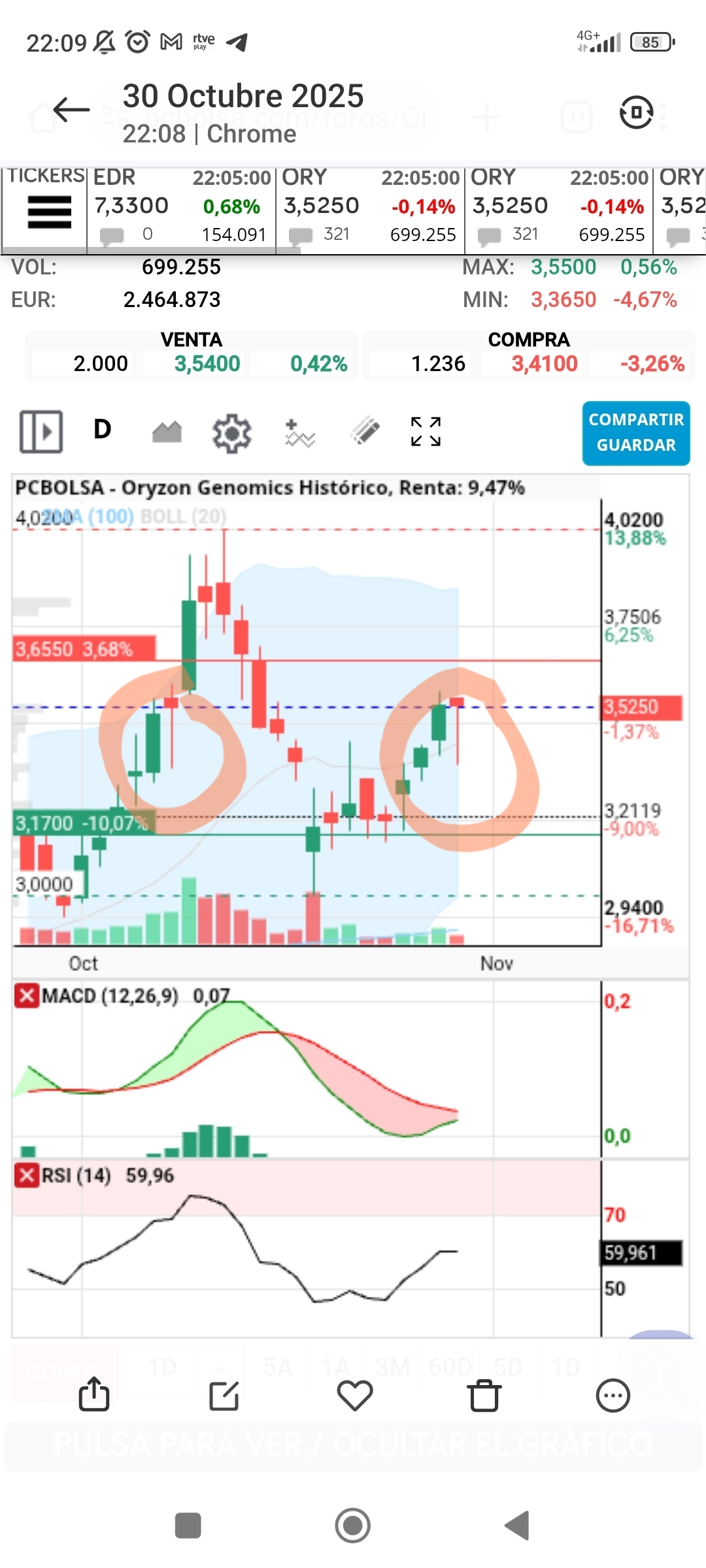 grafico de la accion Oryzon Genomics