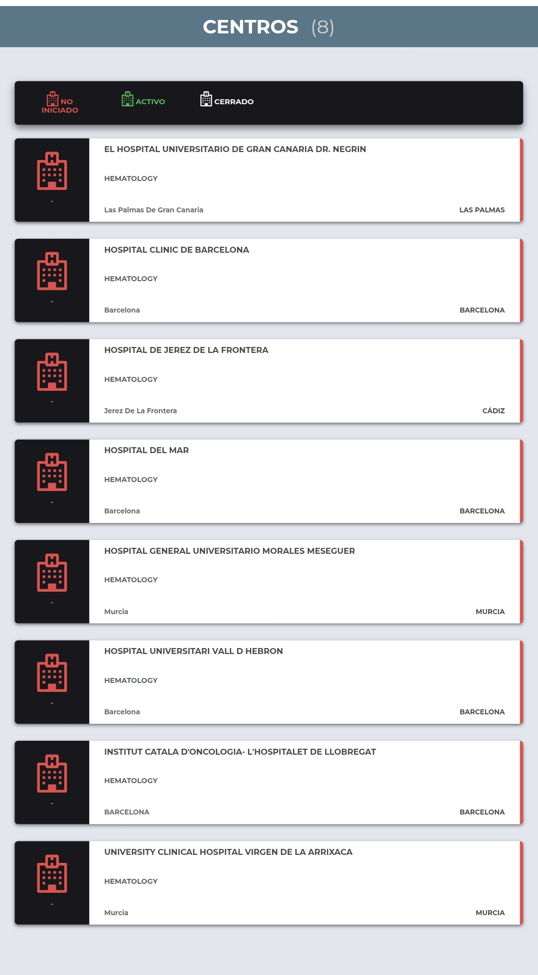 grafico de la accion Oryzon Genomics