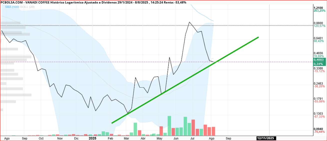 semanal cierre........... hoy nos quedamos aqui.... <span class="Emo26"> </span>