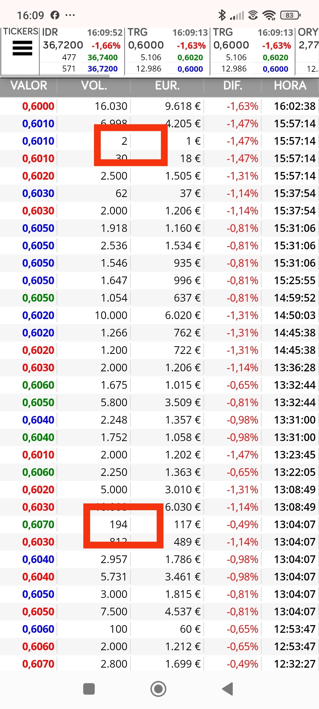 A ver los números de hoy no son malos, tenemos 145,147,143 que no han repetido pero cuando repiten suben como cuando repiten los 15x , lo único que después de ellos cae al día siguiente...ese 194 indica que se acerca el giro y el 2 tb es bueno , suele salir antes de girar...