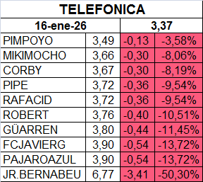 Soy feo, soy viejo, no soy rico, no tengo npi de bolsa y pierdo un 11%
Has visto que fácil y no pasa nada.