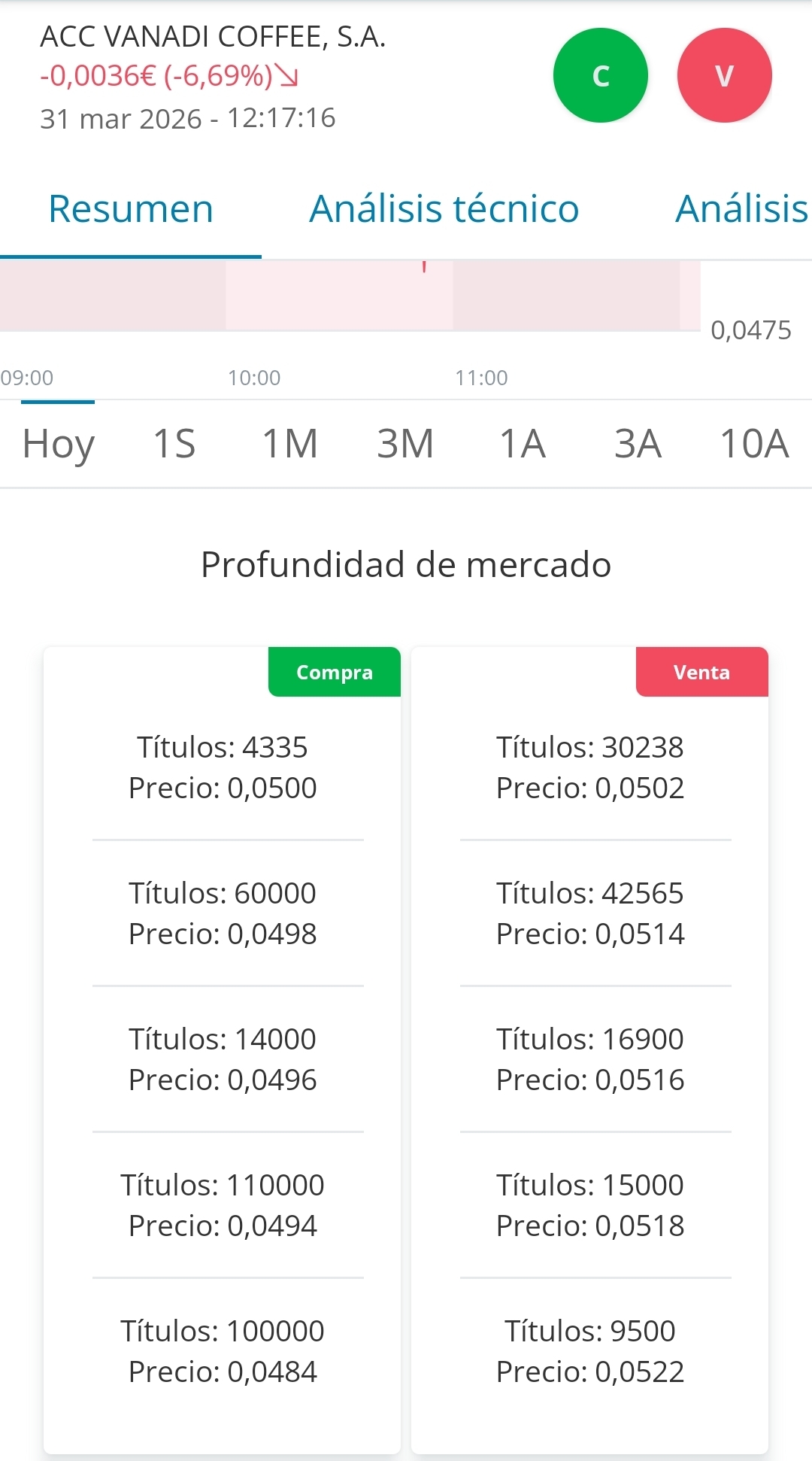 Pues así josilo