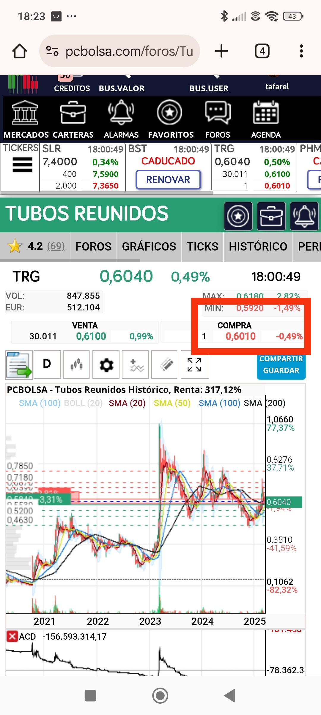Disculpad de nuevo...ese 1 en compra es bueno