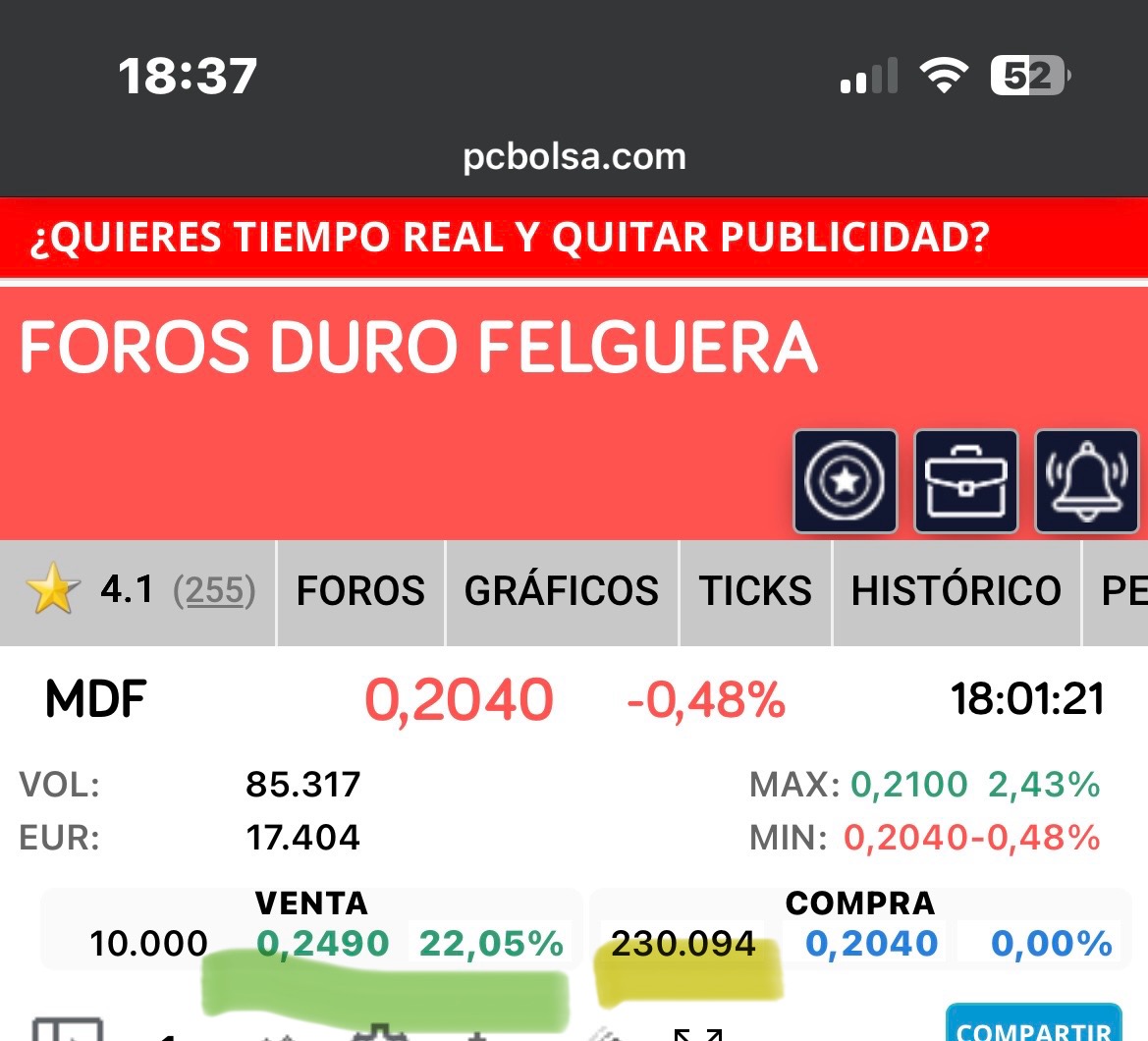 grafico de la accion Duro Felguera