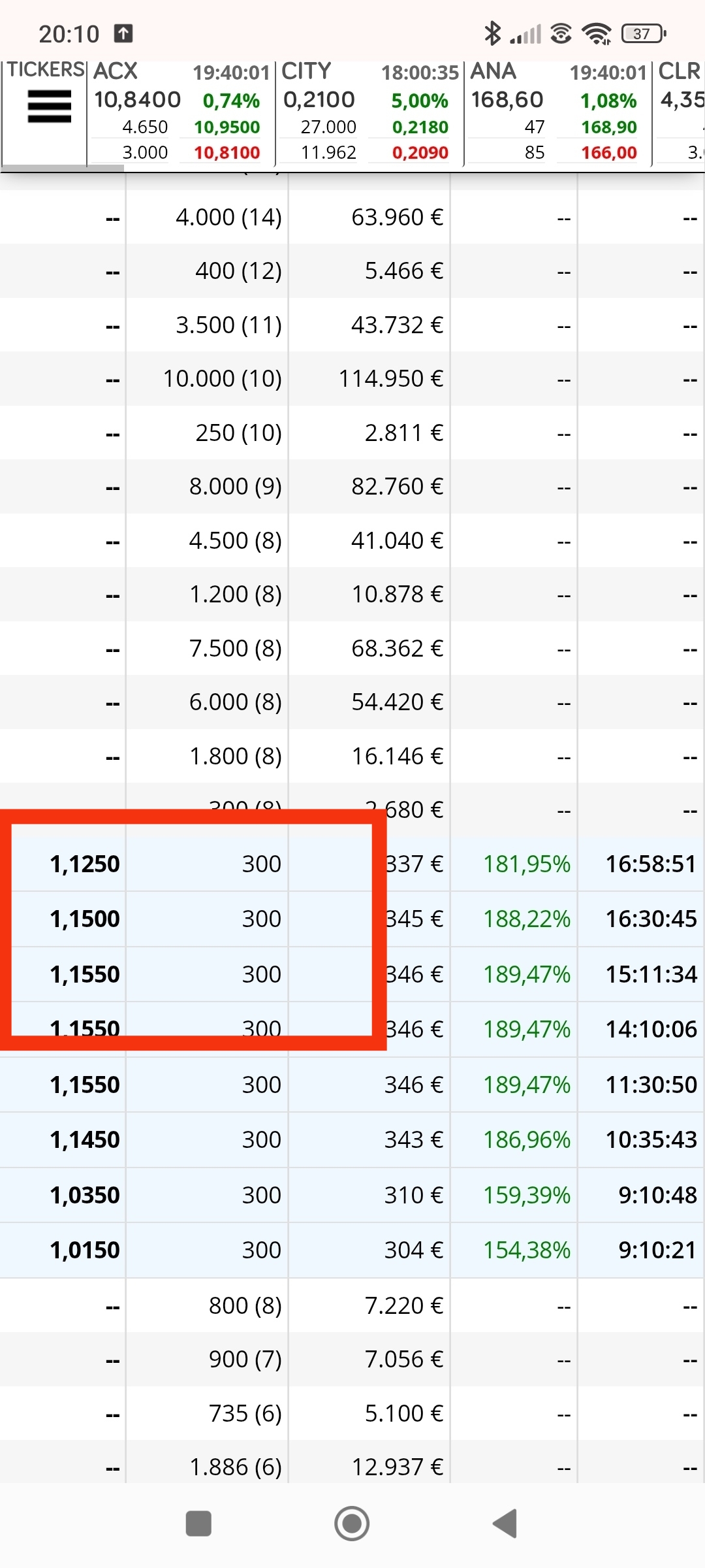 Mira Vanadi, podéis repasar la subida a máximos y mirar los ticks como os he enseñado, es rápido y mirar si aparece.n , 300 hasta ese día de máximos.
Ahí ceden a la baja y acaban a cierre de sesión cediendo a la baja , venta