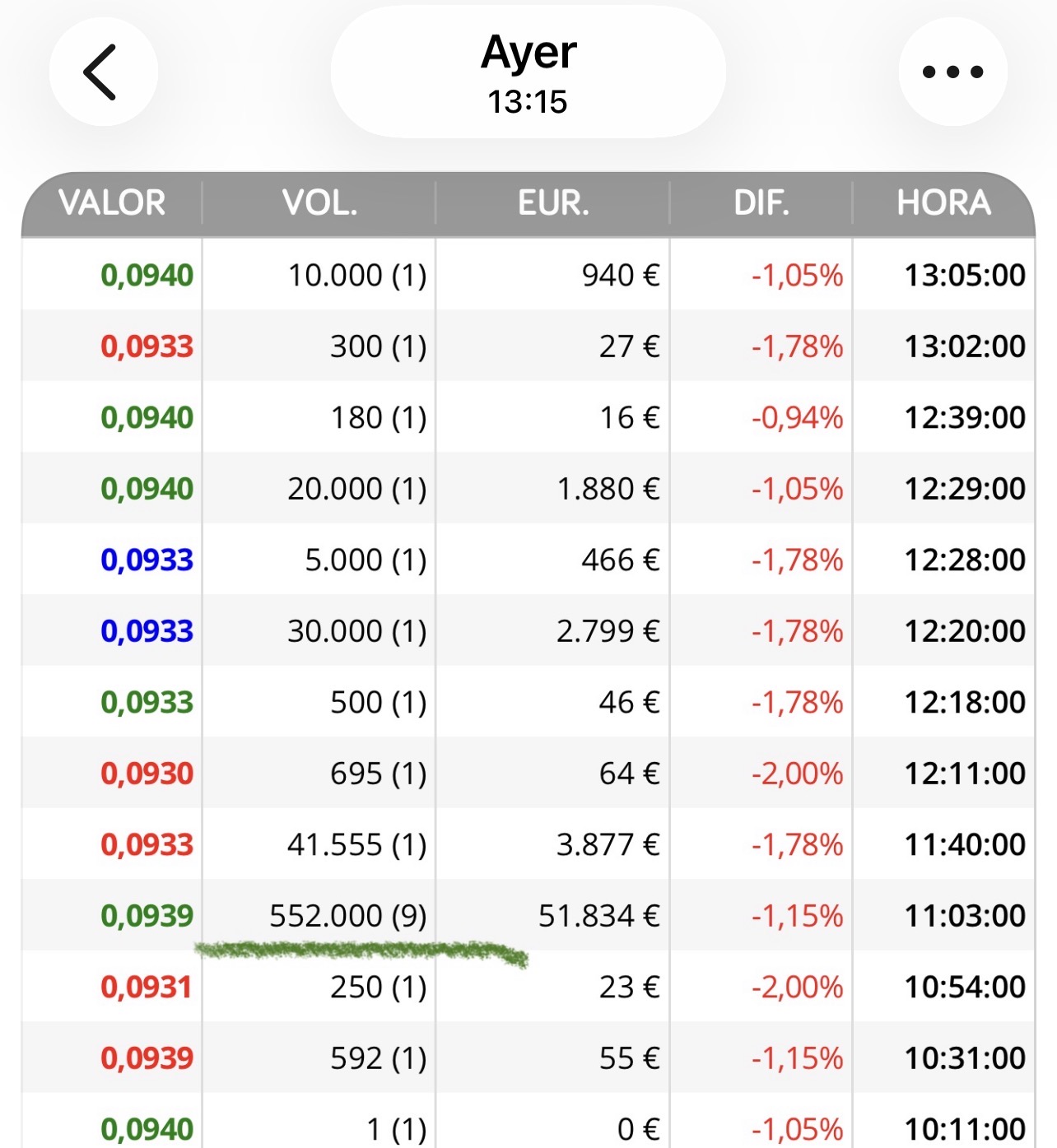Y este Naide de ayer se zampó más de medio millón.
Ñam ñam <span class="Emo17"> </span> jjjj
Poner un millón a la venta que sé que estáis forrados jjjj y a ver lo que tardan los naides en aparecer…
