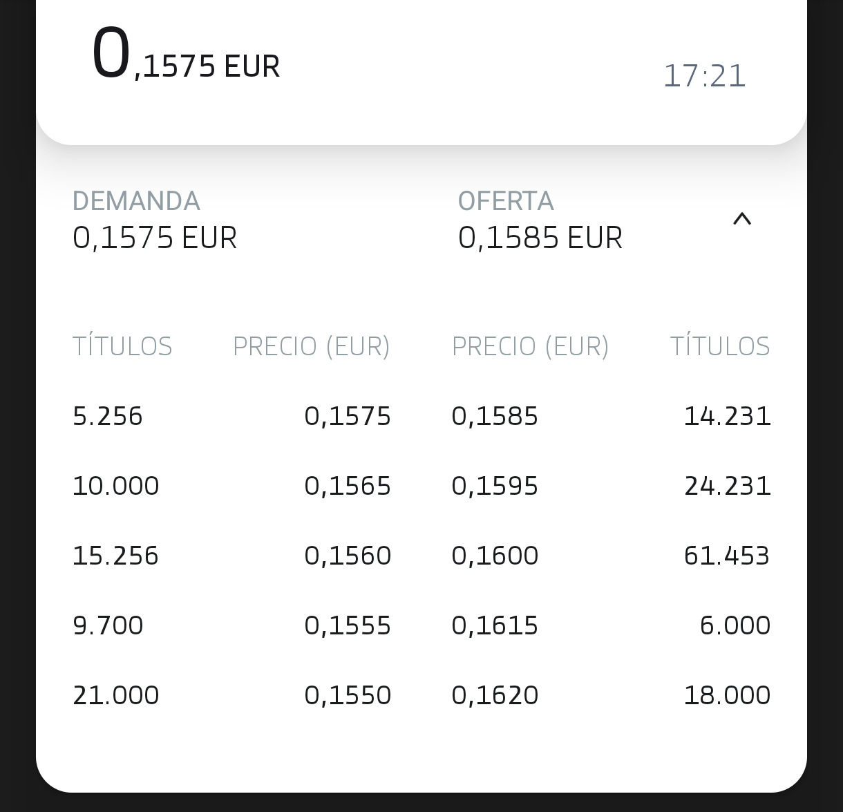 grafico de la accion Vanadi Coffee