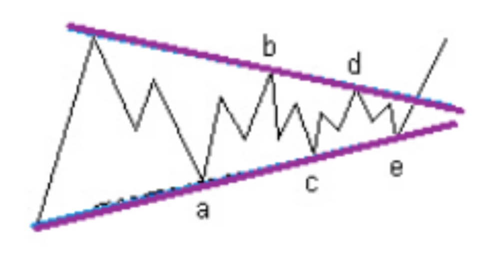 Patrón de salida del ascendente <span class="Emo1"> </span>