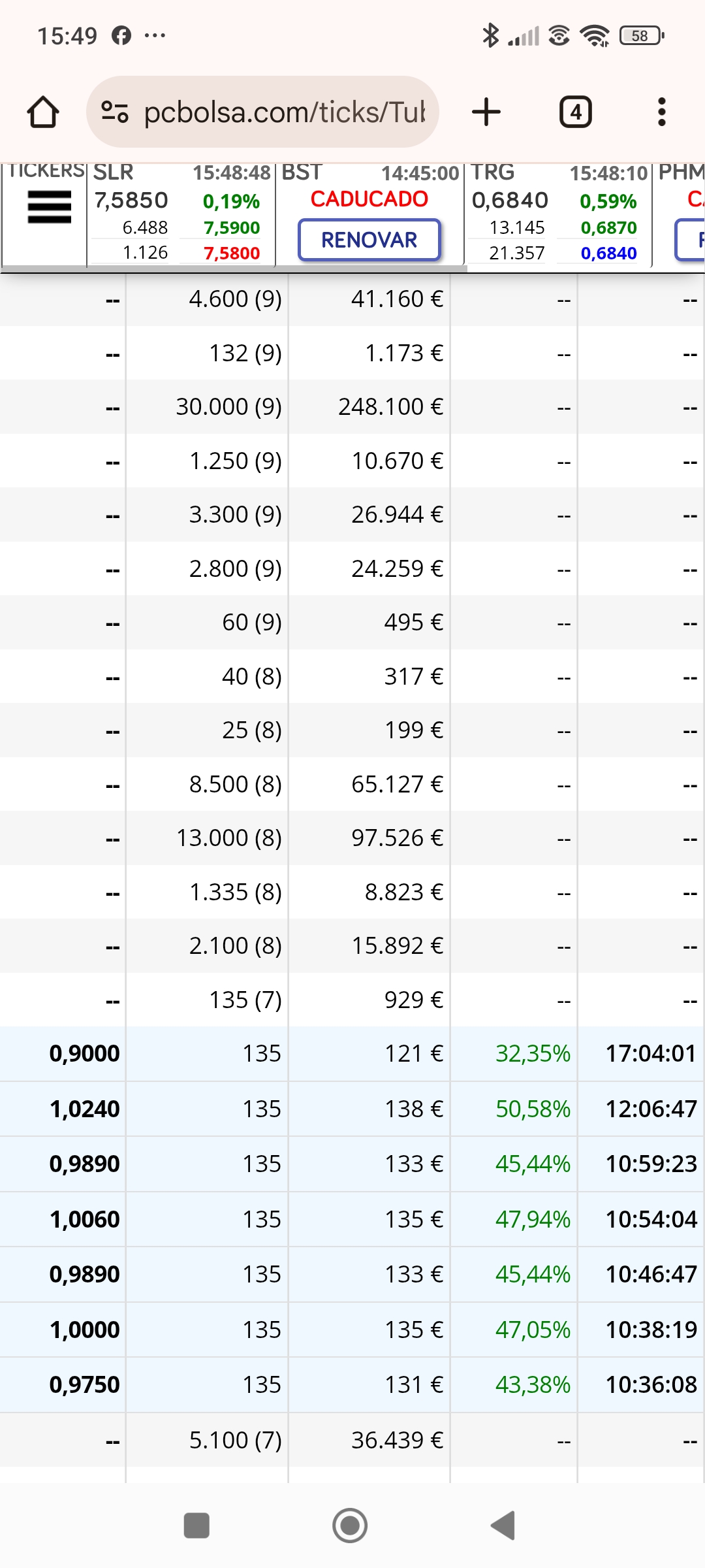 Mismo día. .solo para que veáis el precio. Y que no es una inventada mía.