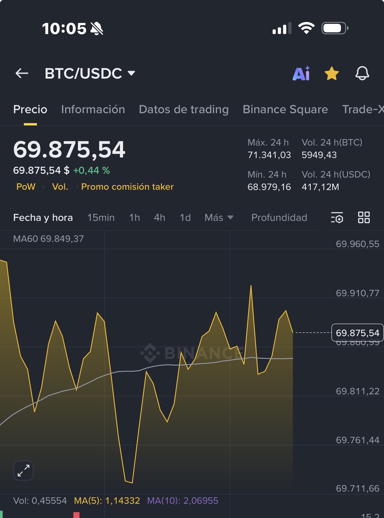 Bitcoin al alza vamos!!