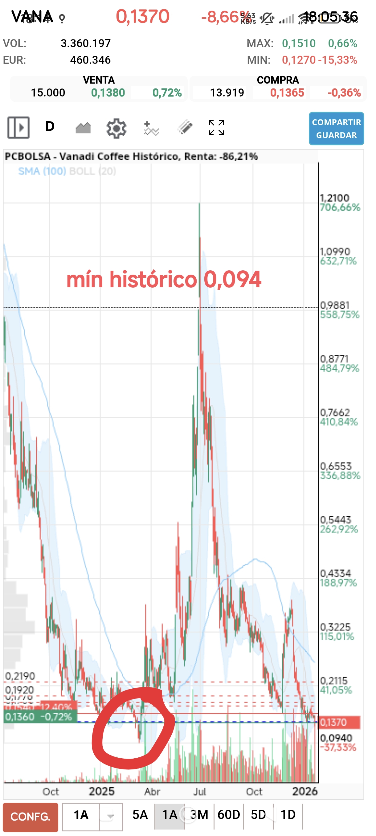 Información usuario Miguel Ángel García Serrano en PcBolsa.com