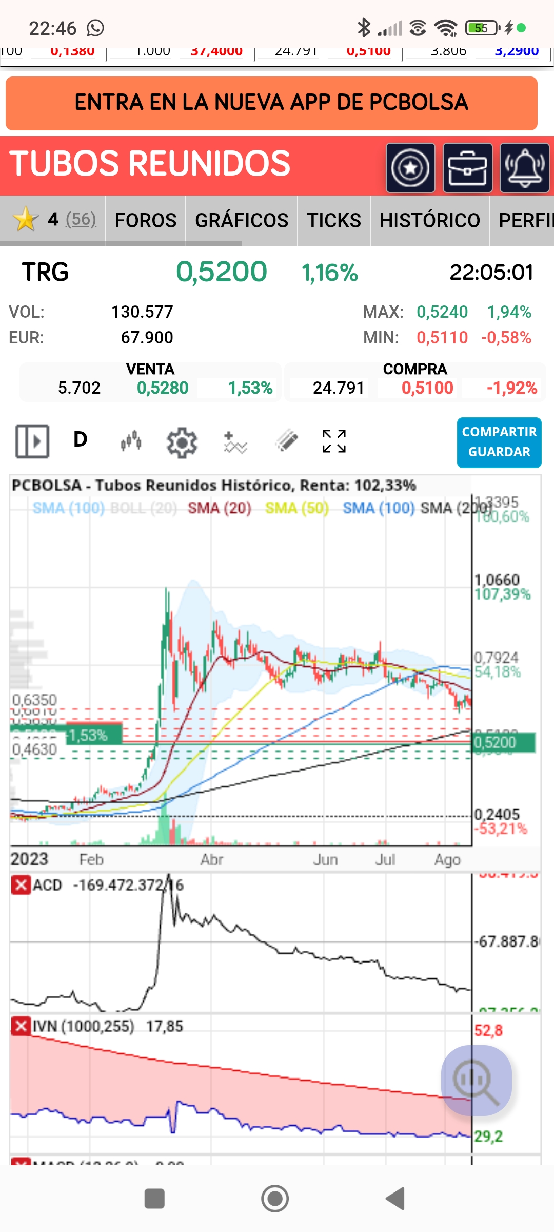 Mira tubos reunidos el impulso a 1.067, la Smas como están de separadas