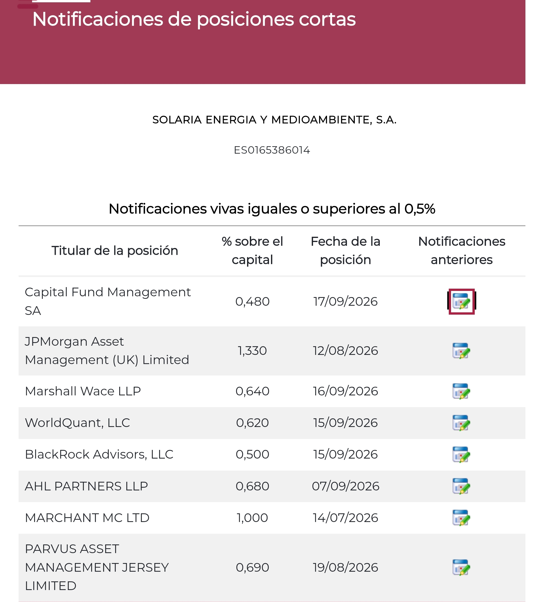Capullos Fuck Mamones sale de la lista carroñeros <span class="Emo26"> </span>
