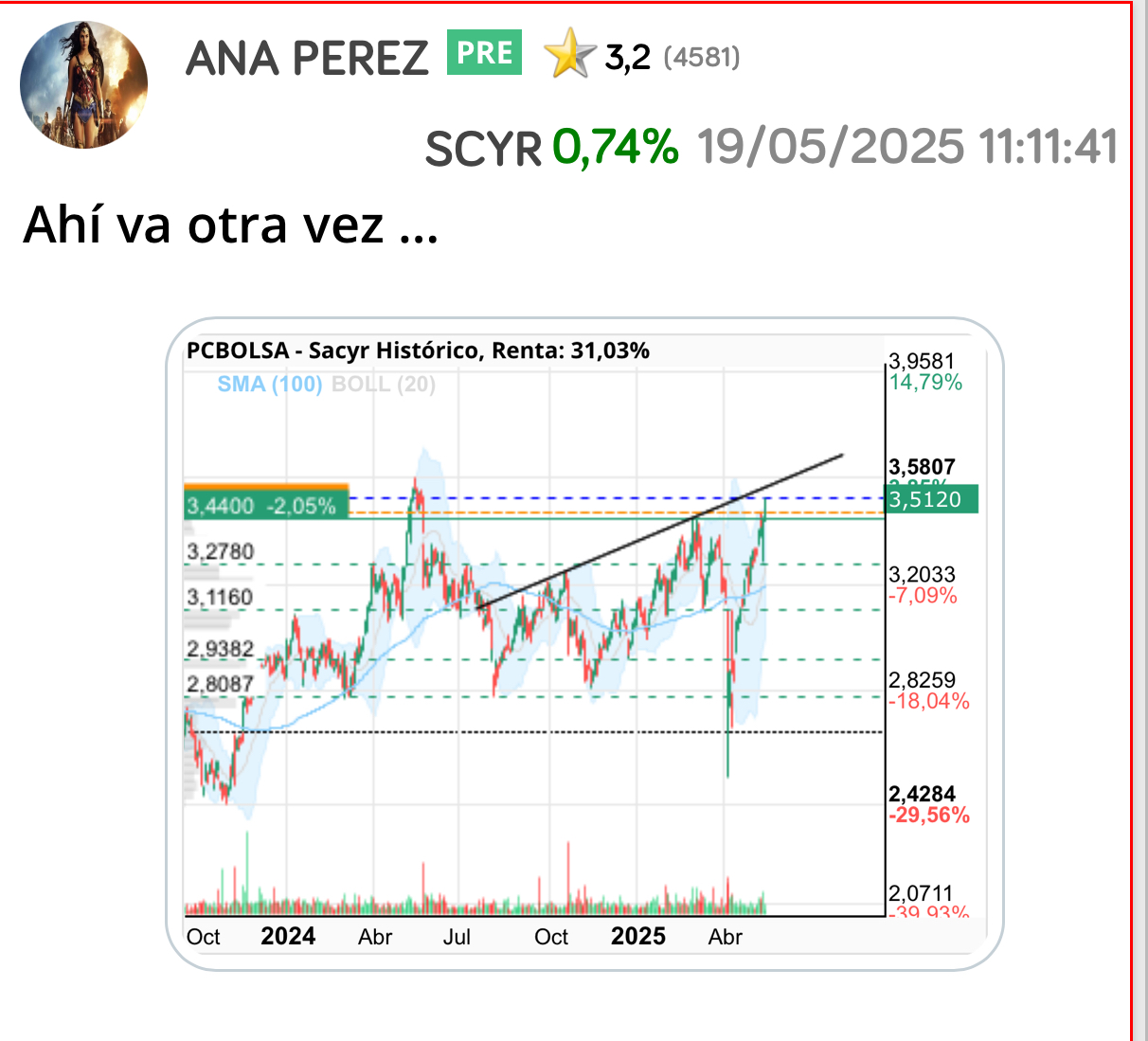 Dante a Sacyr la sigo y avisé el otro día que se iba a los máximos alcanzados del año pasado y hoy encima con el Ibex cayendo que eso sí que tiene mérito <span class="Emo12"> </span> jajaja
La anterior subida también estuve por ahí…
Pero esa para chupinazos no es jajaja