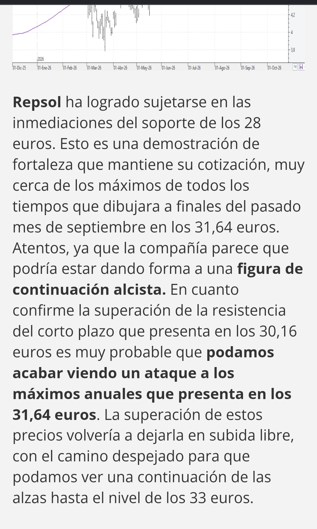 Pues mirar lo que dicen los analistas, piensan lo mismo que yo que al final veremos los 33.euros, es que no tiene lógica lo que esta pasando en repsol y hay otros analistas que ven la acción a finales de año en los 37 euros eso si me parece demasiado yo en 33 se las doy con lazo y todo