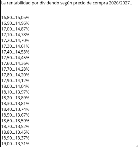 grafico de la accion Neinor Homes