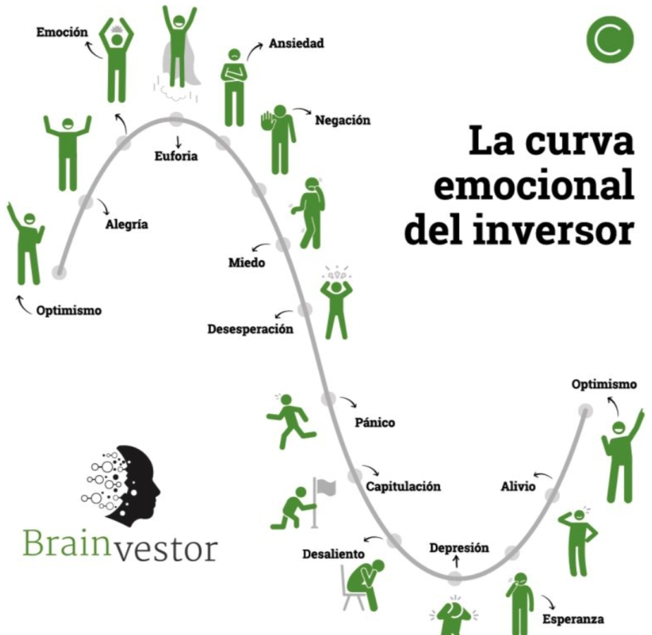 grafico de la accion BIOTECHNOLOGY ASSETS