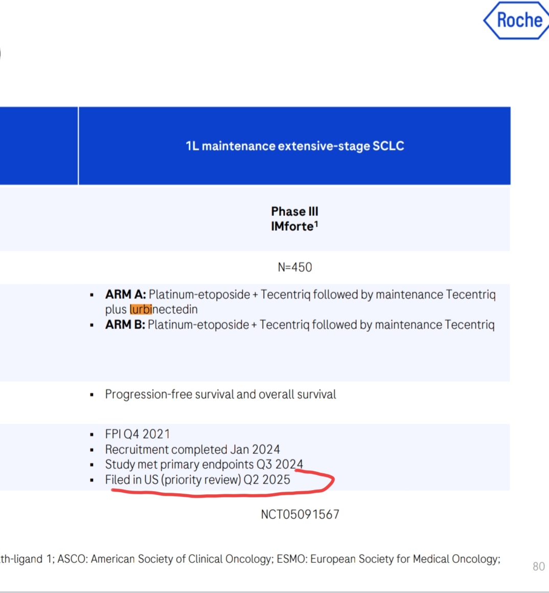 Roche tb destaca la Priority Review de USA