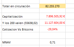 anda que no hay margen para subir...