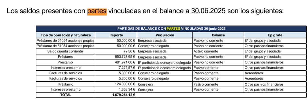 Muchas gracias Judith, muy de acuerdo con tu interpretación de la AK, objetivo sanear balance y aumentar participación de los Consejeros mediante la capitalización de créditos pendientes.