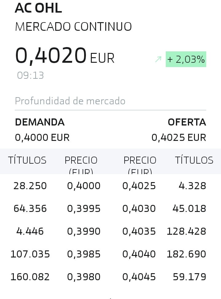Así está el tema
