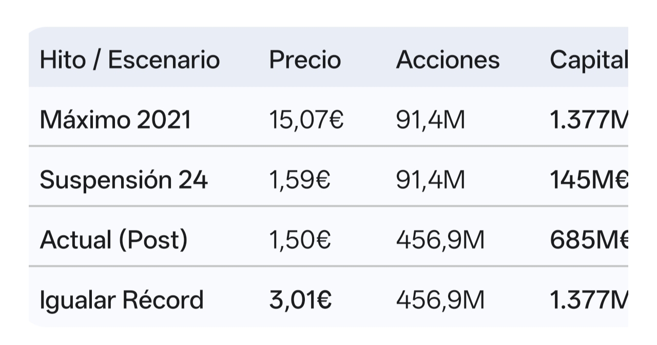 grafico de la accion Soltec