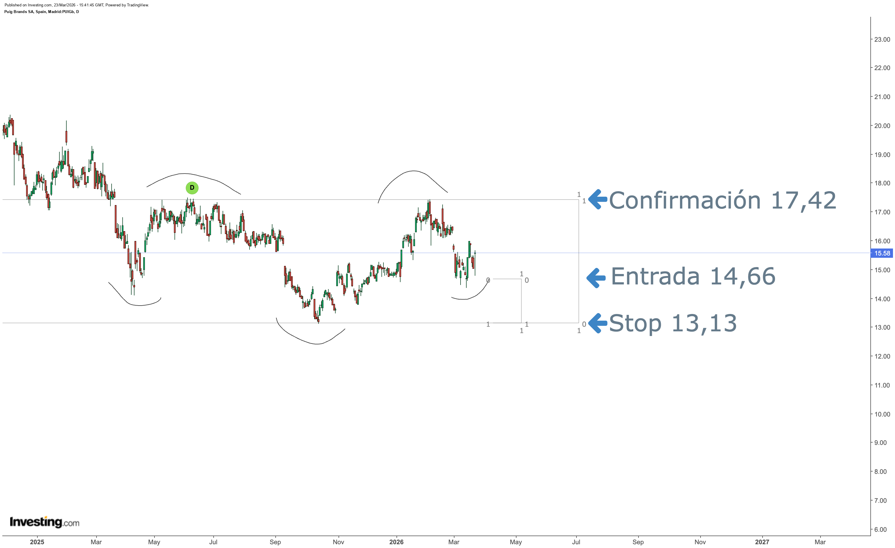 Es una cuestión de probabilidades.
Cuando hay más a ganar que a perder en busca de la rotura, estadísticamente sale rentable aunque salga mal la operación.
En ese caso se cierra y siempre hay otras opciones y la mayoría funcionan.