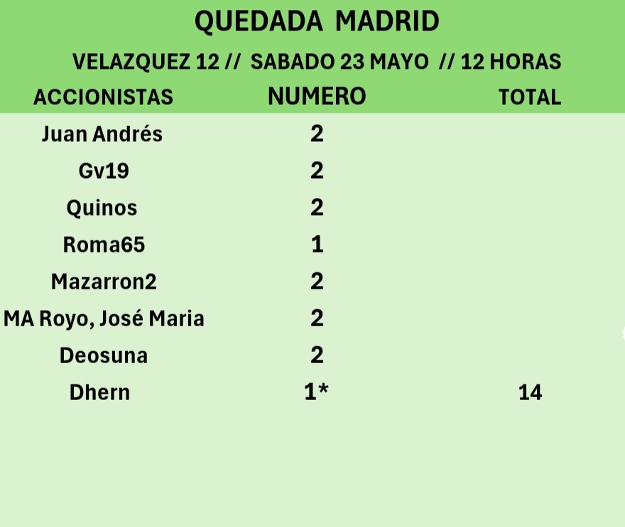 Quedada Madrid