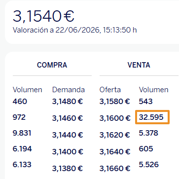 Esto es lo que hay.
