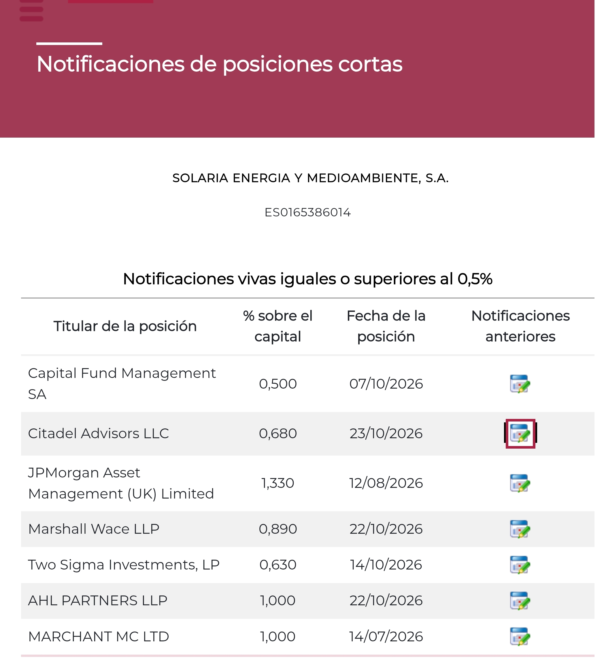 Notificación del viernes, reducen desde 0,70% <span class="Emo26"> </span>