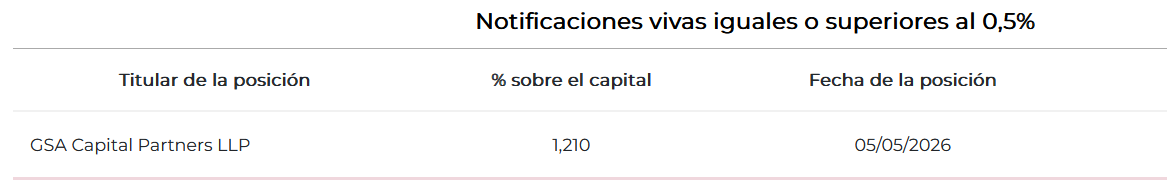 está igual, pero no sé cuanto tarda en actualizarse
