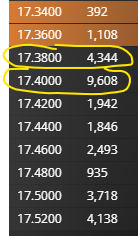 grafico de la accion Neinor Homes