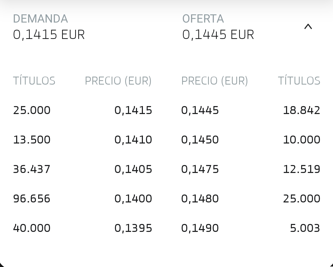 grafico de la accion Vanadi Coffee