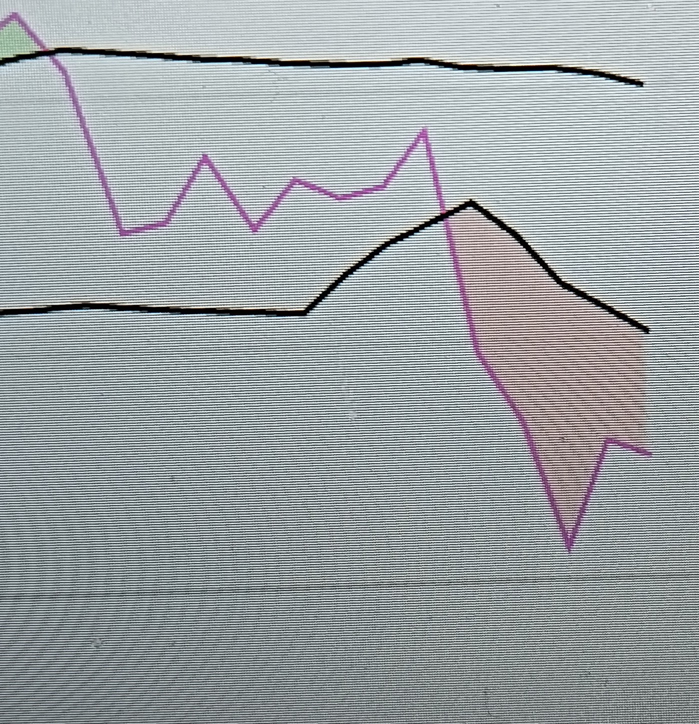 RSI en 15 minutos,
Yo creo que hemos visto mínimos del día,,,estamos con la frenada para girar nos otra vez al alza