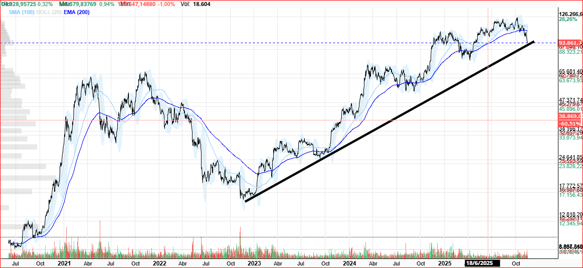 grafico BTC ......... o aguanta aqui o se nos va a los 7x.000