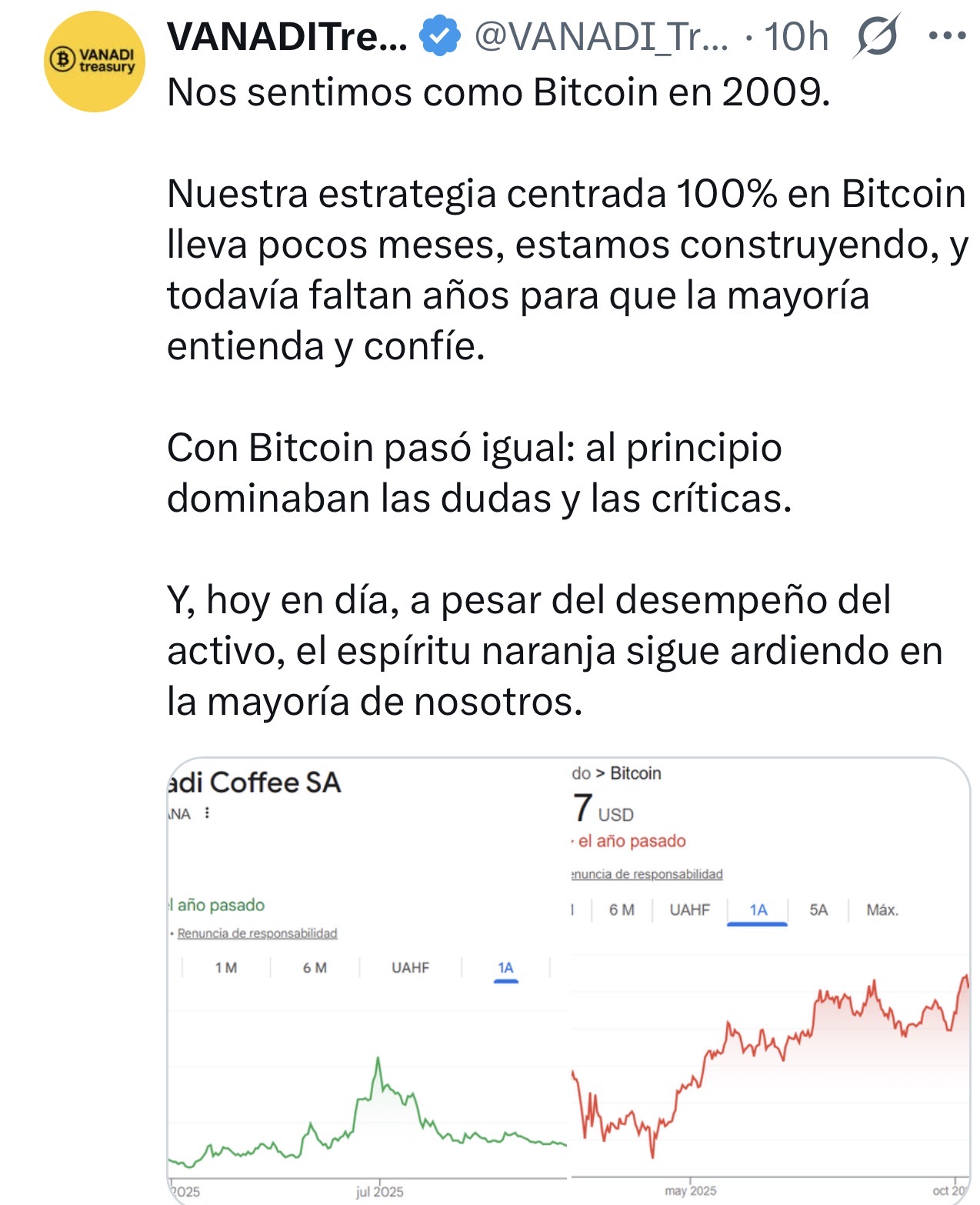 grafico de la accion Vanadi Coffee