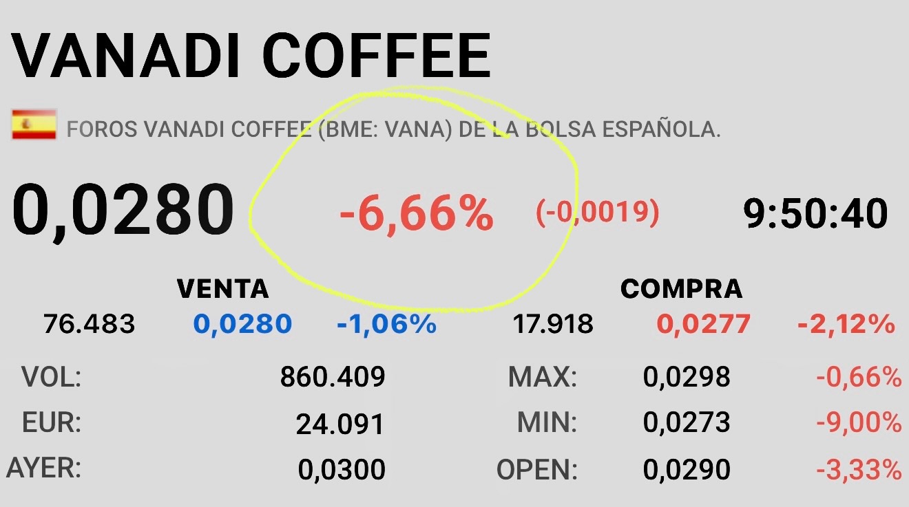 El número de la directiva
