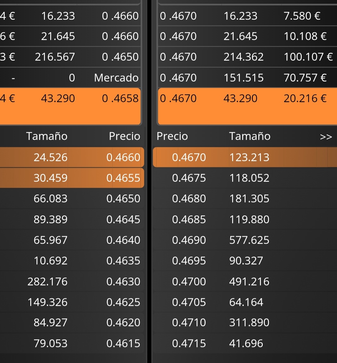 Que complicado está pasar 0.47 cargan mucho las posiciones en esta zona por que???