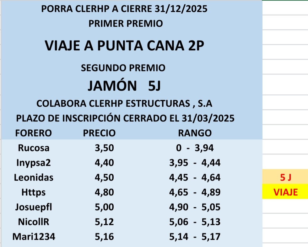 grafico de la accion CLERHP