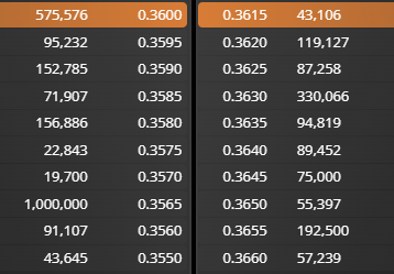 grafico de la accion OHL