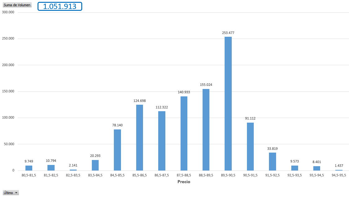 Negociación desde el 23 de marzo hasta ahora.