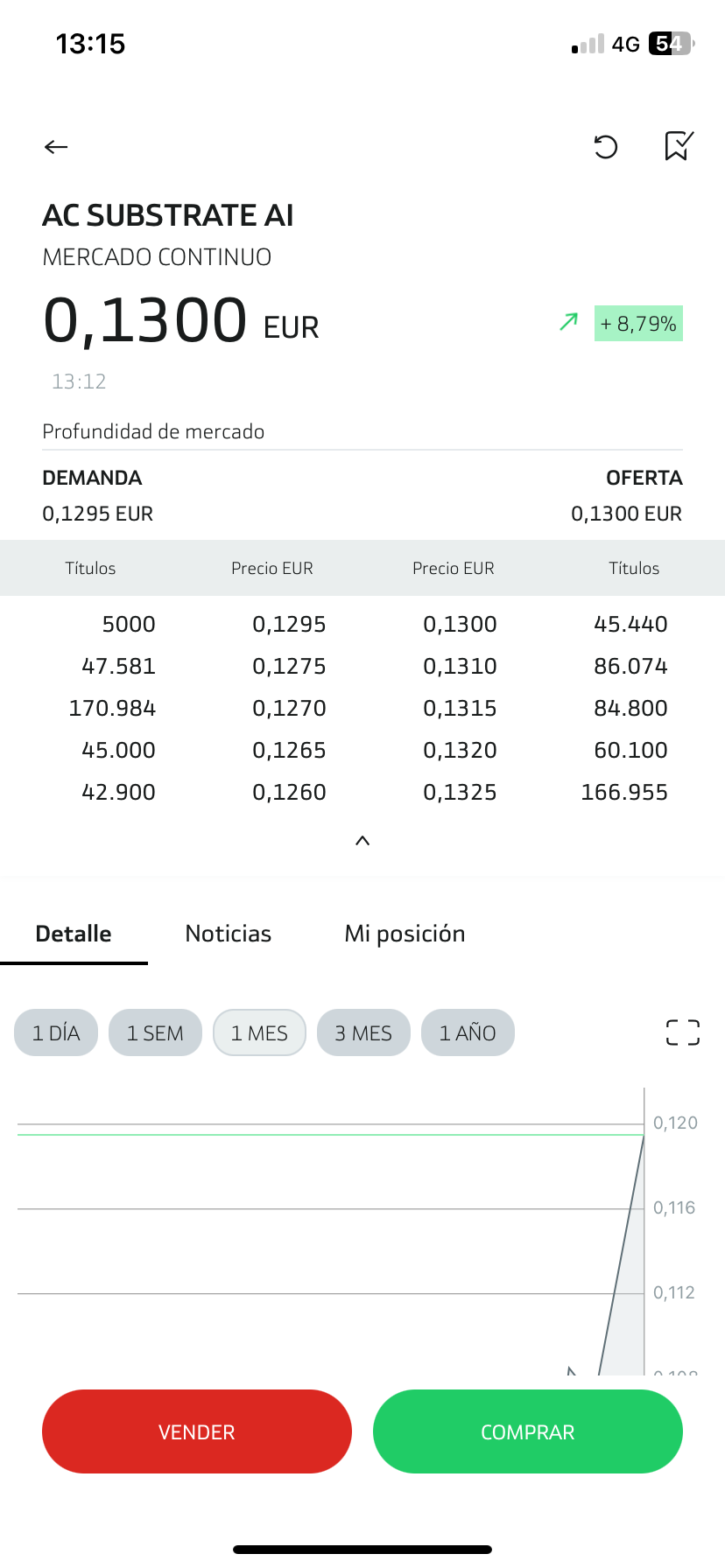 A ver si hay suerte