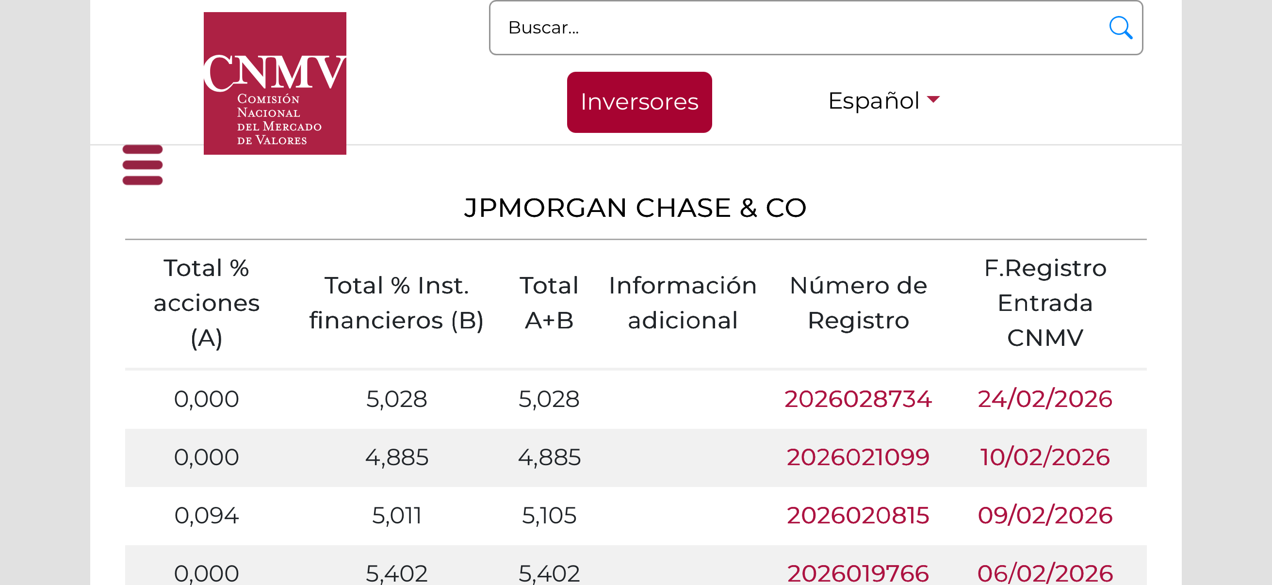 grafico de la accion Solaria Energia