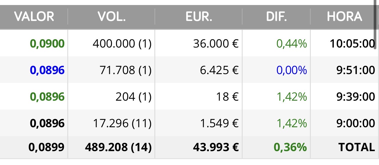 400.000 de un bocado