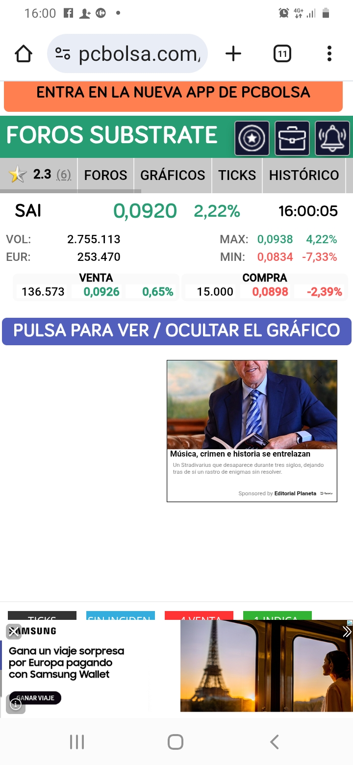 grafico de la accion Substrate