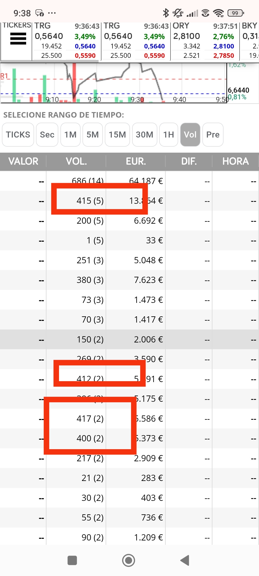 Y por esta zona están incrementando los 4xx y ya tenéis unos que predomina , el 415 tiene pinta de ser el tick del día. A ver si gira por aqui